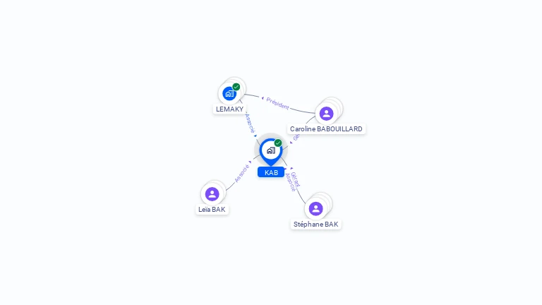 Cartographie gratuite de KAB