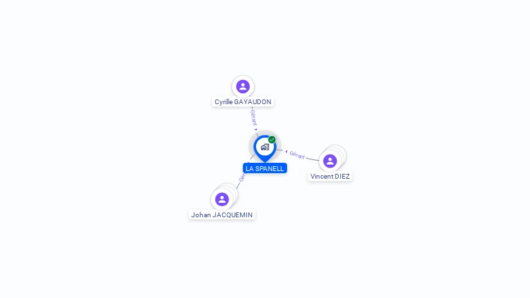 Cartographie gratuite de LA SPANELL