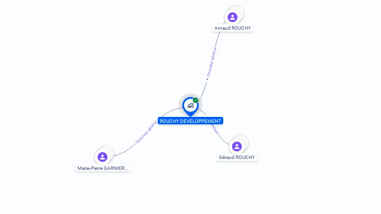 Cartographie gratuite de ROUCHY DEVELOPPEMENT