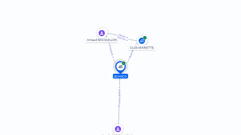 Cartographie gratuite de B2ANCO