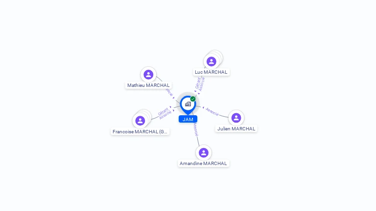 Cartographie gratuite de JAM