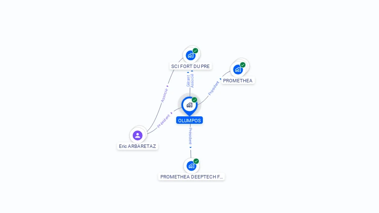 Cartographie gratuite d'OLUMPOS