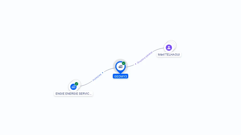 Cartographie gratuite de GEOMY3