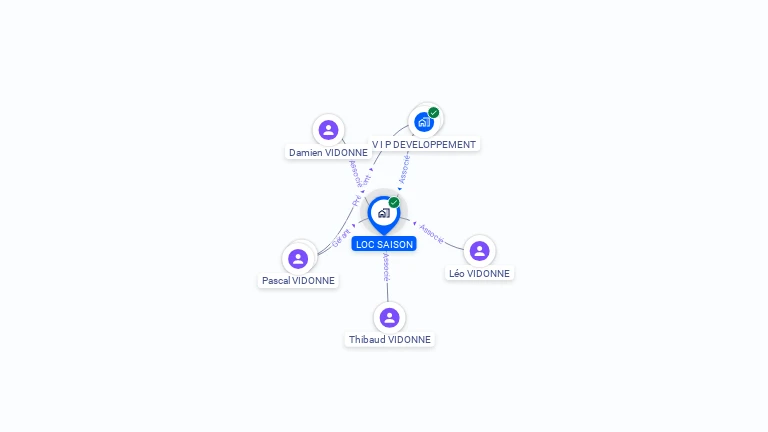 Cartographie gratuite de LOC SAISON