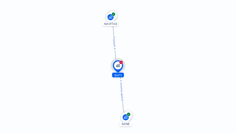 Cartographie gratuite de SAFY