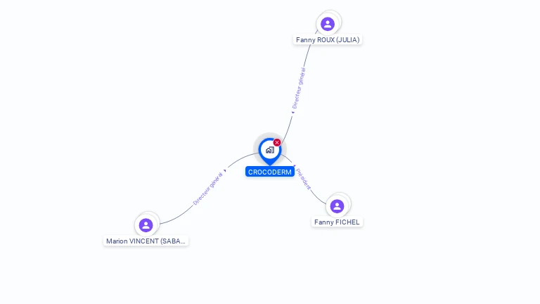 Cartographie gratuite de CROCODERM