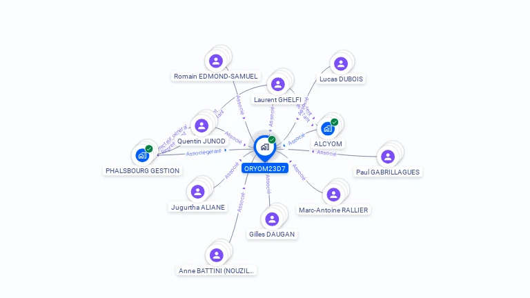 Cartographie gratuite d'ORYOM23D7