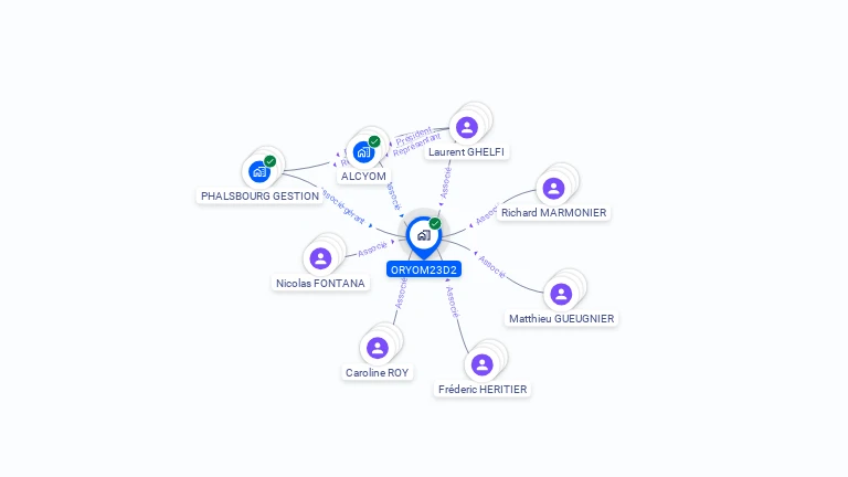 Cartographie gratuite d'ORYOM23D2