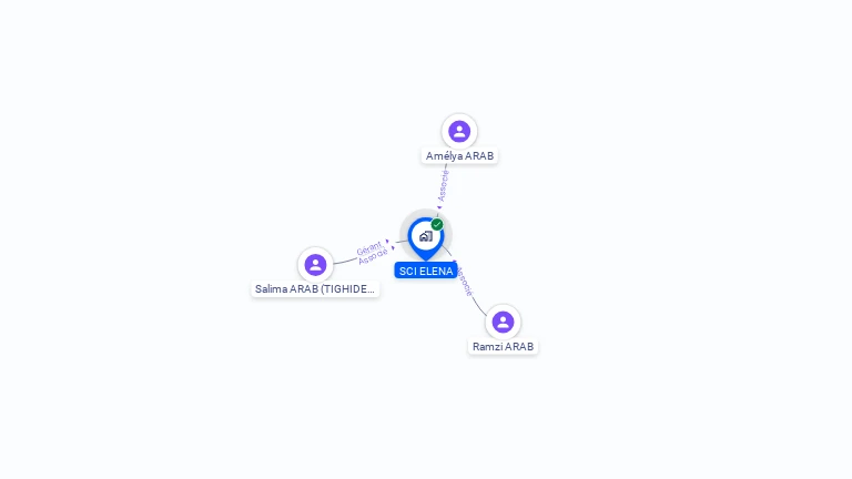 Cartographie gratuite de SCI ELENA