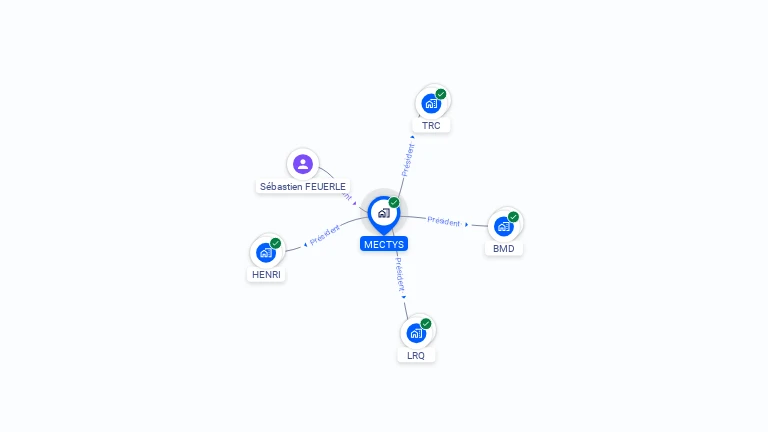 Cartographie gratuite de MECTYS