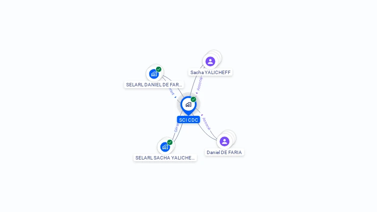 Cartographie gratuite de SCI CDC