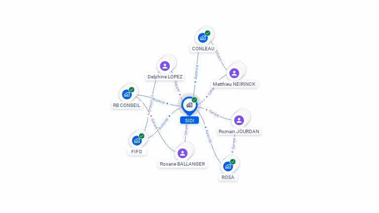 Cartographie gratuite de SIDI