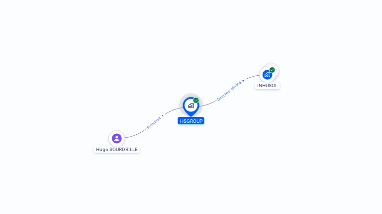 Cartographie gratuite de HSGROUP