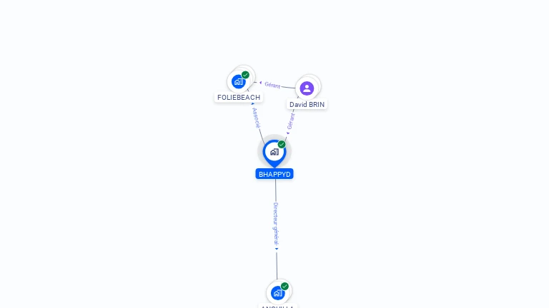 Cartographie gratuite de BHAPPYD