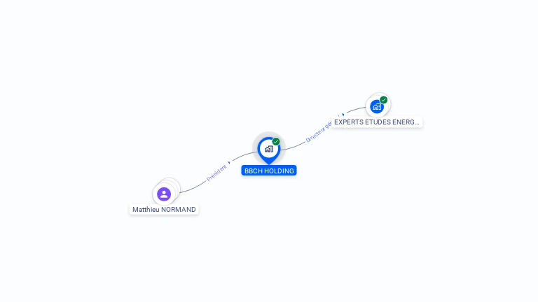 Cartographie gratuite de BBCH HOLDING