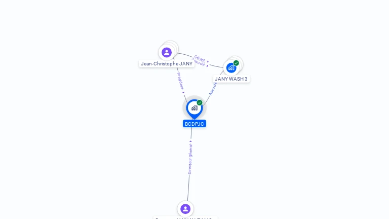 Cartographie gratuite de BCDPJC