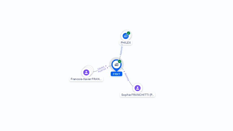 Cartographie gratuite de FRKT