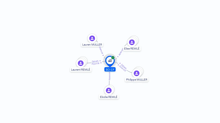 Cartographie gratuite de SCI CF