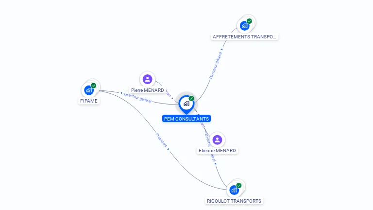 Cartographie gratuite de PEM CONSULTANTS