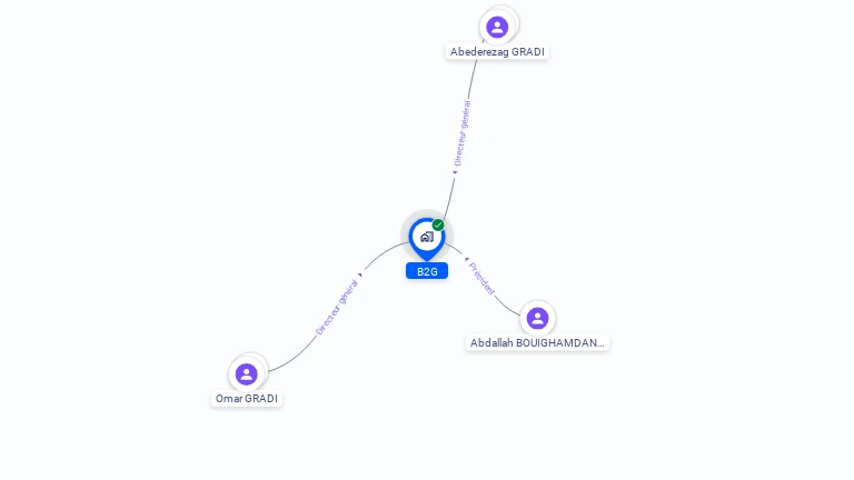 Cartographie gratuite de B2G