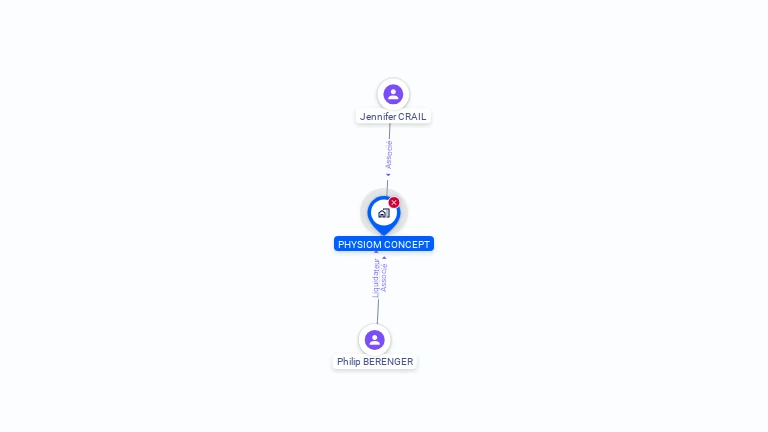 Cartographie gratuite de PHYSIOM CONCEPT