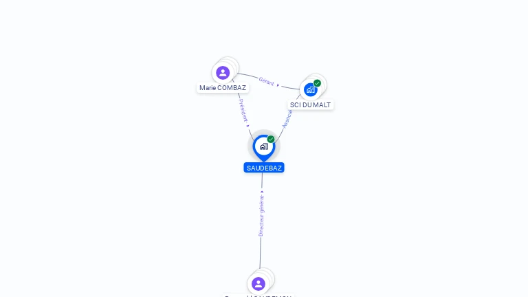 Cartographie gratuite de SAUDEBAZ