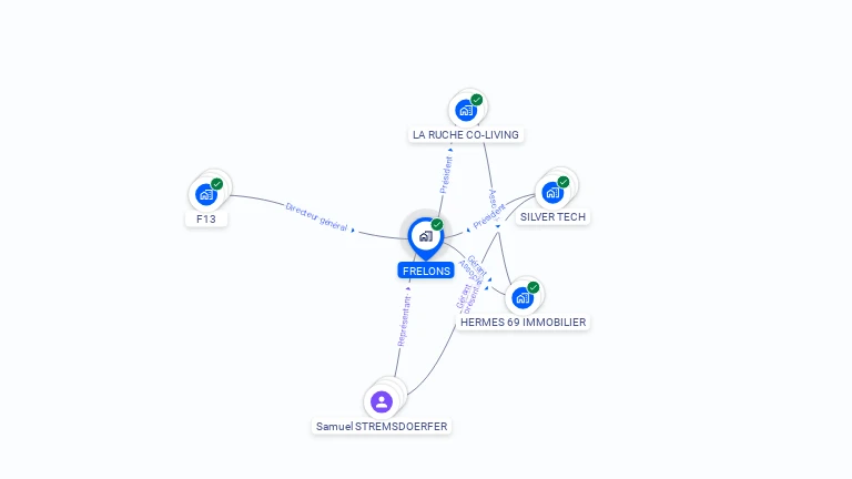 Cartographie gratuite de FRELONS