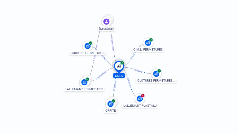 Cartographie gratuite de COLA