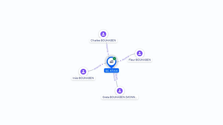 Cartographie gratuite de SC ATAXI