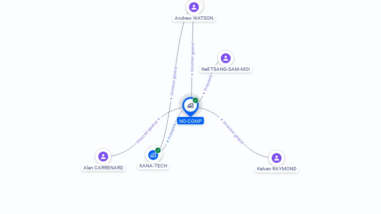 Cartographie gratuite de NO-COMP