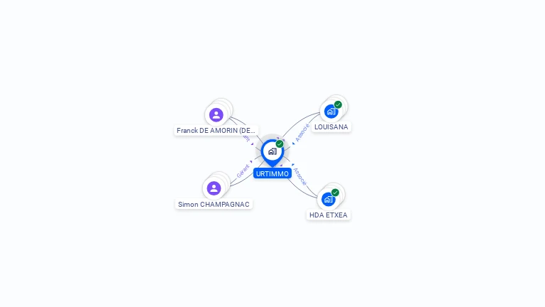 Cartographie gratuite d'URTIMMO