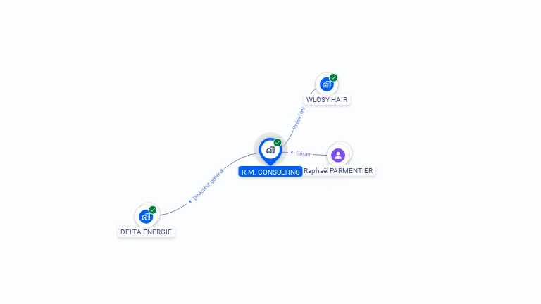 Cartographie gratuite de R.M. CONSULTING