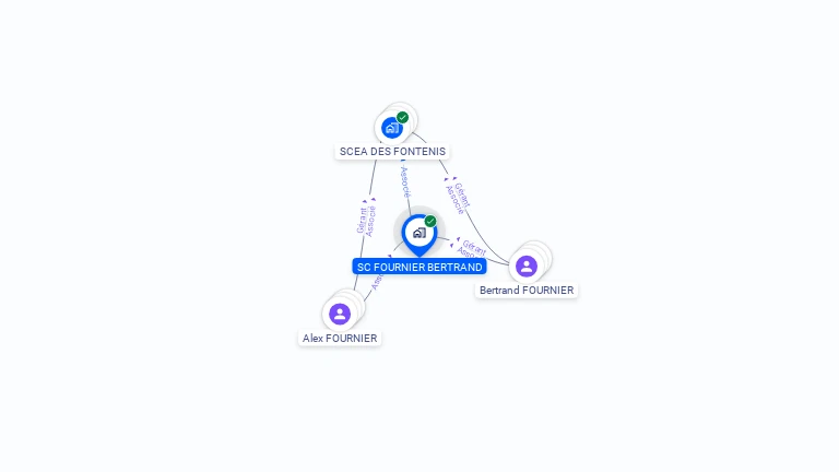 Cartographie gratuite de SC FOURNIER BERTRAND