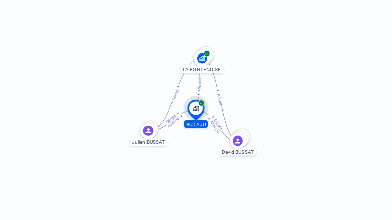 Cartographie gratuite de BUDAJU