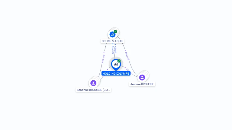 Cartographie gratuite de HOLDING L'OLYMPE