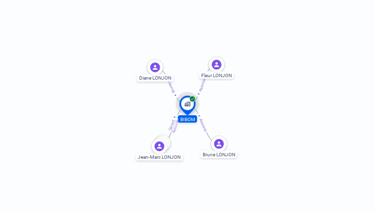 Cartographie gratuite de BIBOM