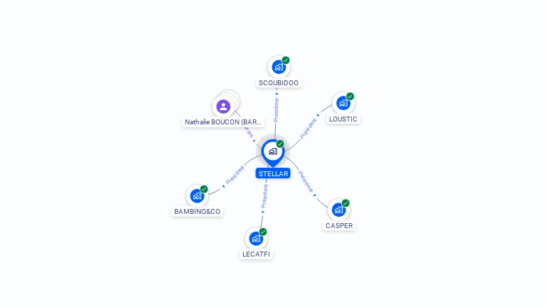 Cartographie gratuite de STELLAR