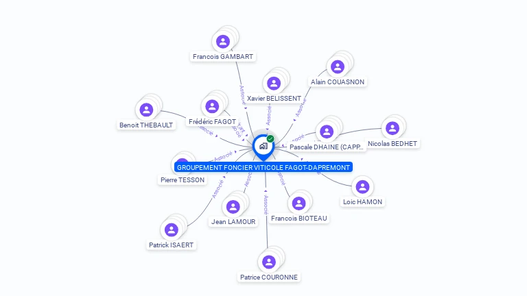 Cartographie gratuite de GROUPEMENT FONCIER VITICOLE FAGOT-DAPREMONT
