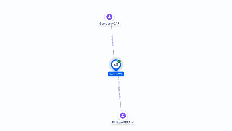 Cartographie gratuite d'INQUIZYT