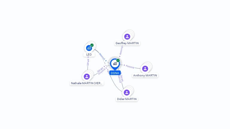 Cartographie gratuite de DGNA