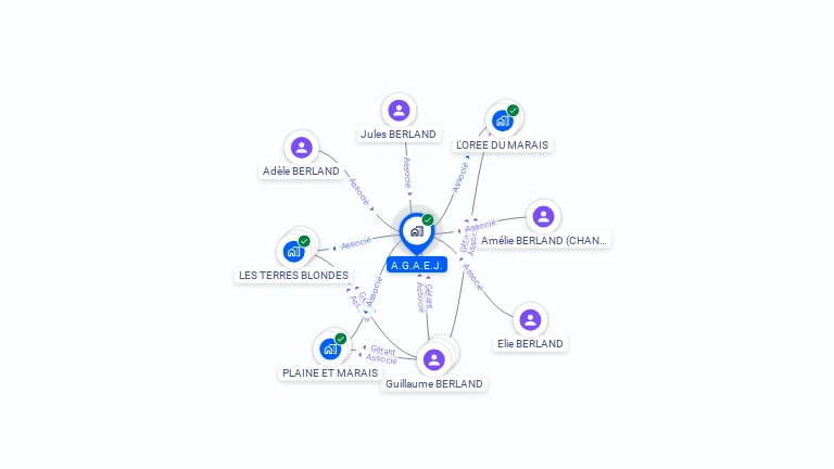 Cartographie gratuite d'A.G.A.E.J.