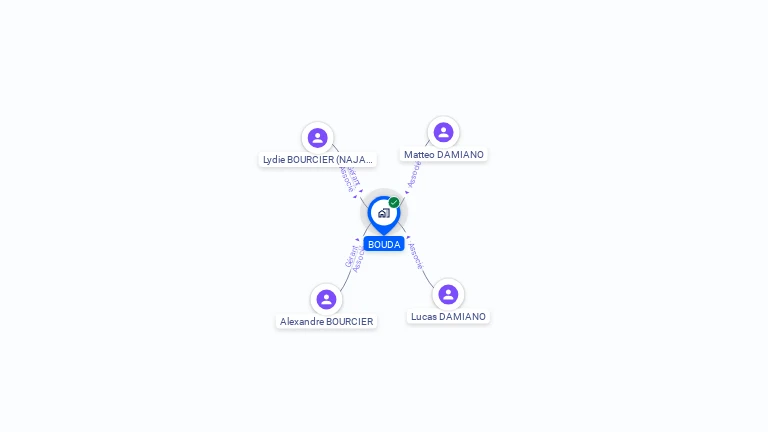 Cartographie gratuite de BOUDA