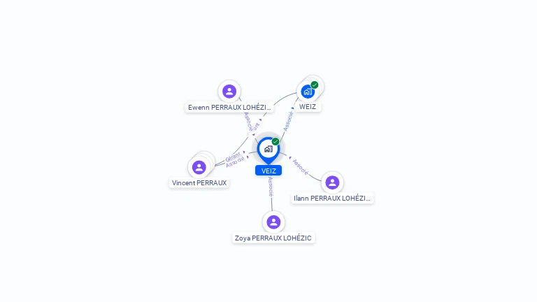 Cartographie gratuite de VEIZ