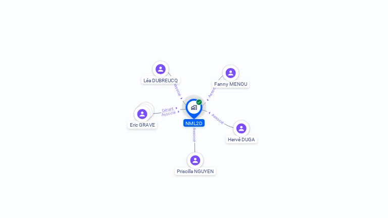 Cartographie gratuite de NML2D