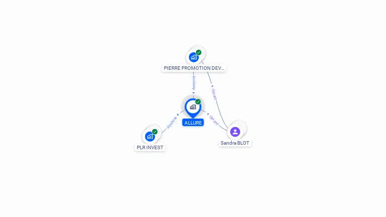 Cartographie gratuite d'ALLURE