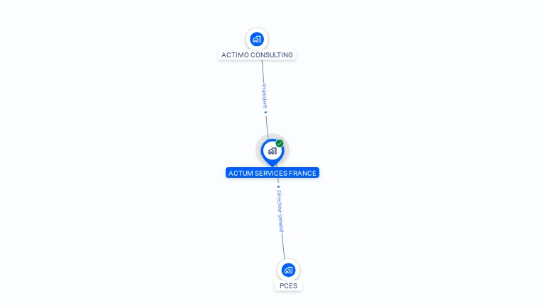 Cartographie gratuite d'ACTUM SERVICES FRANCE