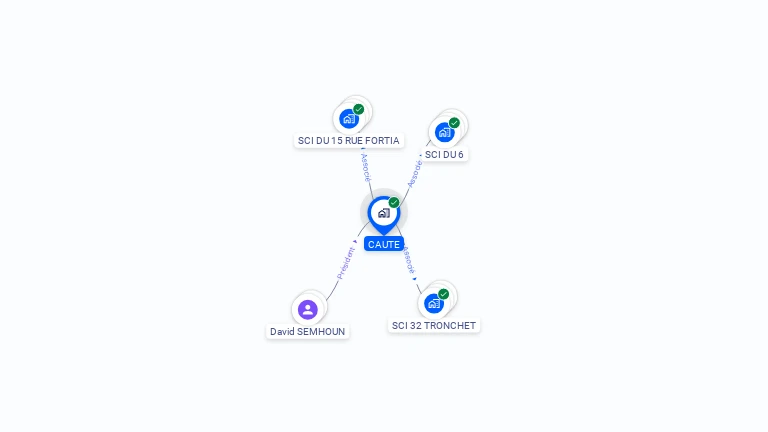 Cartographie gratuite de CAUTE