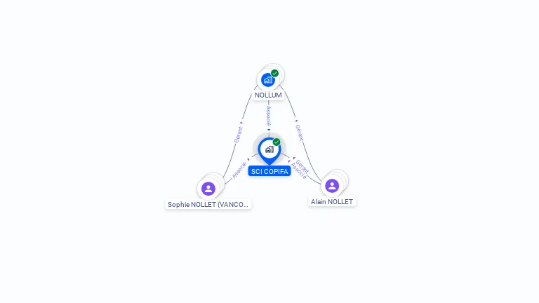 Cartographie gratuite de SCI COPIFA