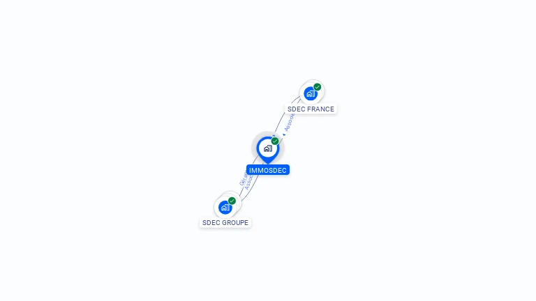 Cartographie gratuite d'IMMOSDEC