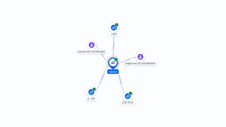 Cartographie gratuite de HDDH